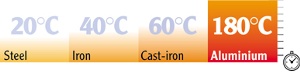 aluminium: conductor of heat